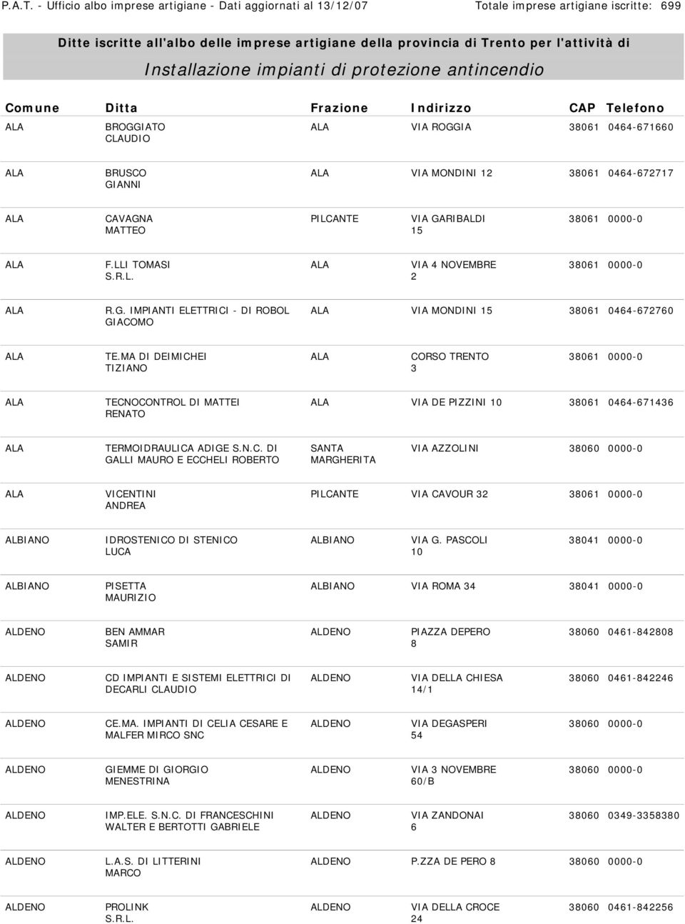 Installazione impianti di protezione antincendio Comune Ditta Frazione Indirizzo CAP Telefono ALA BROGGIATO CLAUDIO ALA VIA ROGGIA 38061 0464-671660 ALA BRUSCO GIANNI ALA VIA MONDINI 12 38061