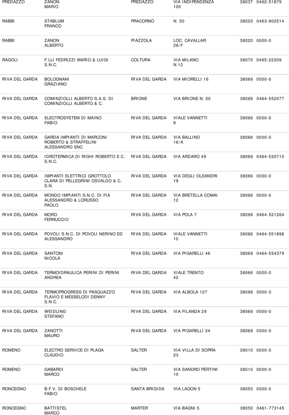 50 38066 0464-552577 ELECTROSYSTEM DI MAINO FABIO VIALE VANNETTI 8 38066 0000-0 GARDA IMPIANTI DI MNI ROBERTO & STRAFFELINI ALESSANDRO SNC VIA BALLINO 16/A 38066 0000-0 IDROTERMICA DI RIGHI ROBERTO E