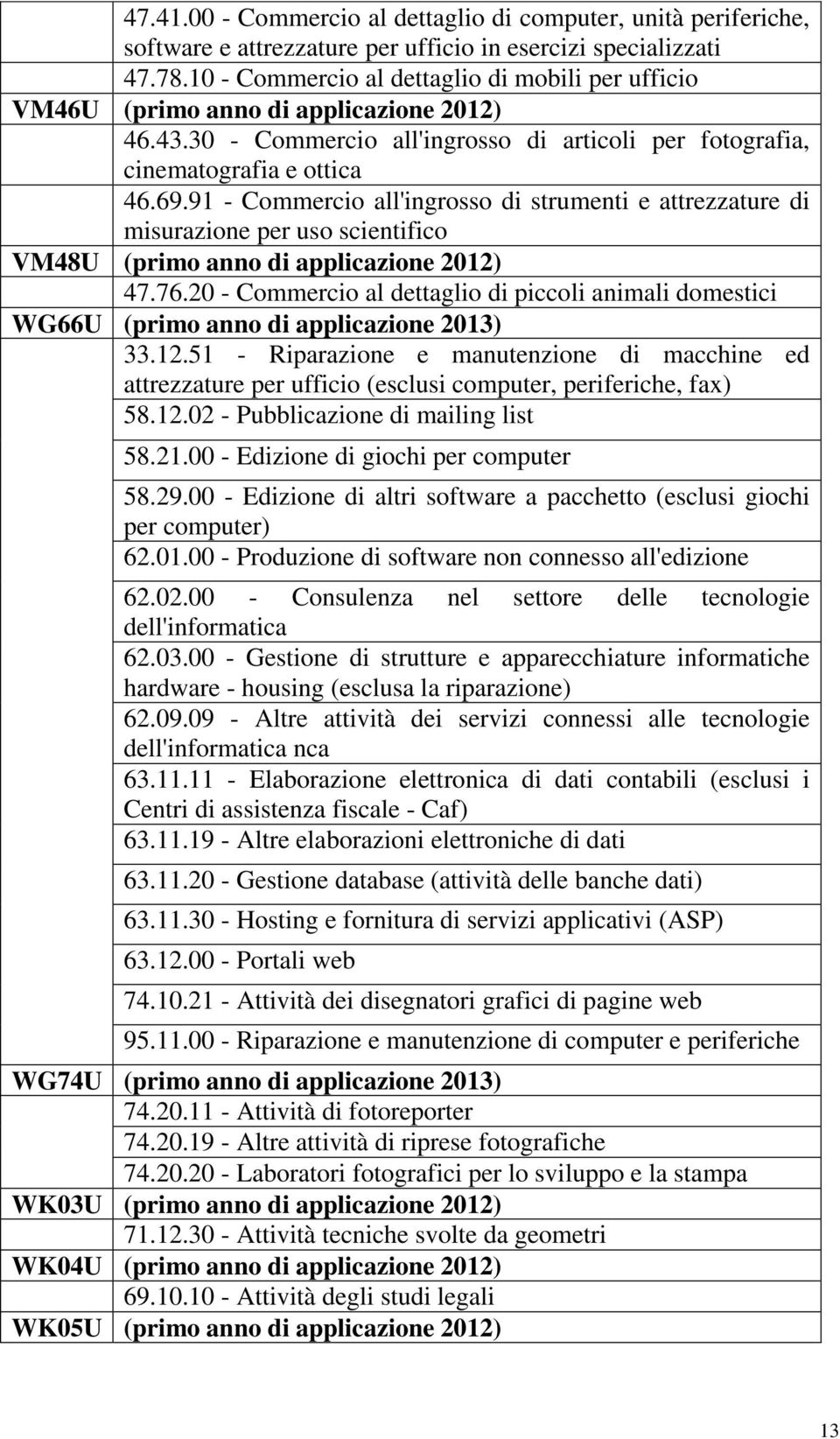 91 - Commercio all'ingrosso di strumenti e attrezzature di misurazione per uso scientifico VM48U (primo anno di applicazione 2012) 47.76.