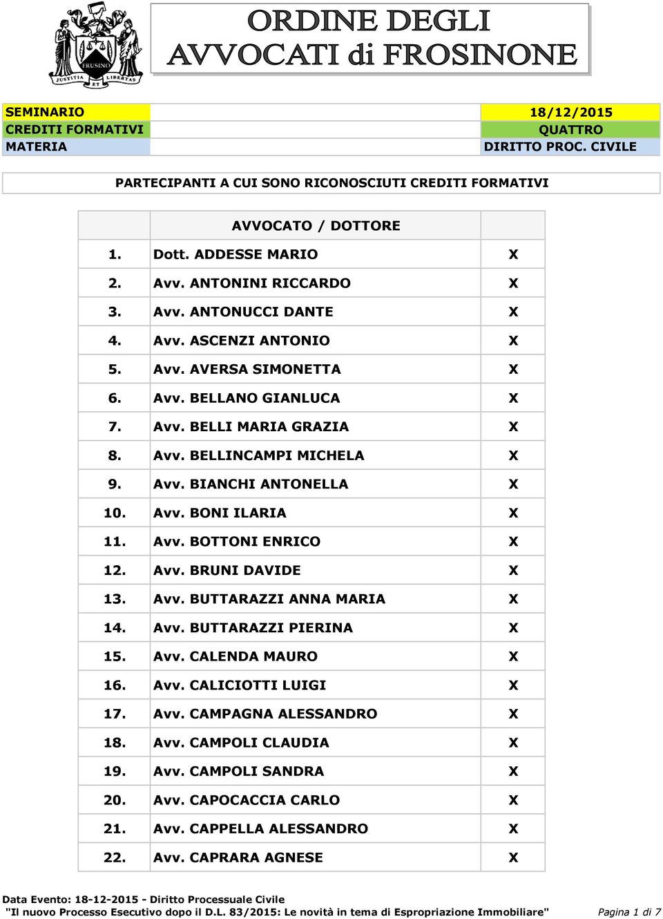 Avv. BONI ILARIA X 11. Avv. BOTTONI ENRICO X 12. Avv. BRUNI DAVIDE X 13. Avv. BUTTARAZZI ANNA MARIA X 14. Avv. BUTTARAZZI PIERINA X 15. Avv. CALENDA MAURO X 16. Avv. CALICIOTTI LUIGI X 17. Avv. CAMPAGNA ALESSANDRO X 18.