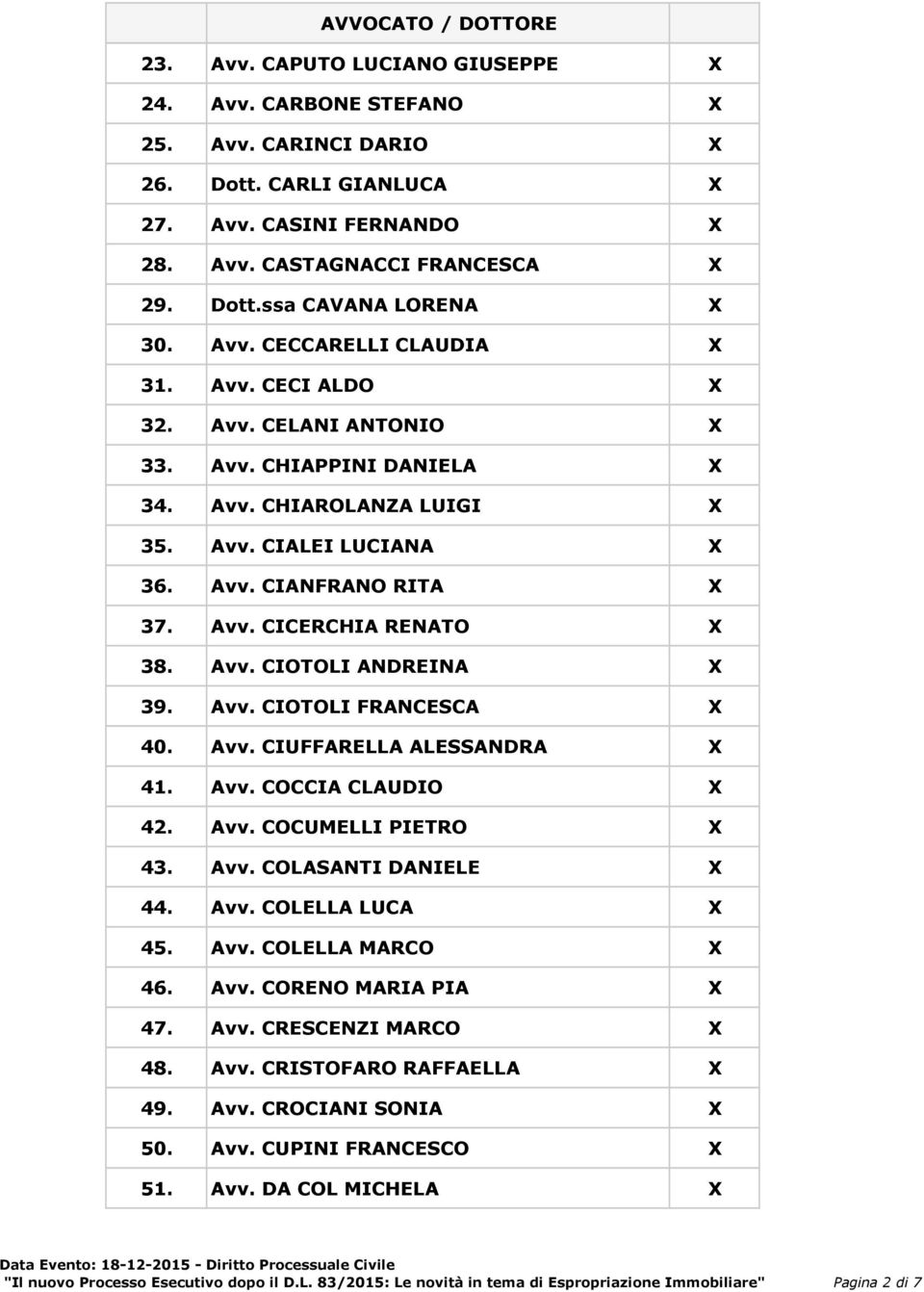 Avv. CIOTOLI ANDREINA X 39. Avv. CIOTOLI FRANCESCA X 40. Avv. CIUFFARELLA ALESSANDRA X 41. Avv. COCCIA CLAUDIO X 42. Avv. COCUMELLI PIETRO X 43. Avv. COLASANTI DANIELE X 44. Avv. COLELLA LUCA X 45.