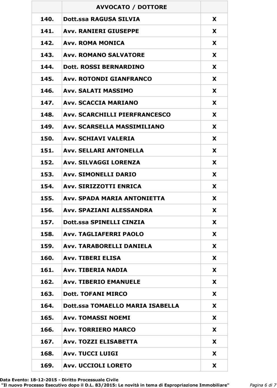 Avv. SIRIZZOTTI ENRICA X 155. Avv. SPADA MARIA ANTONIETTA X 156. Avv. SPAZIANI ALESSANDRA X 157. Dott.ssa SPINELLI CINZIA X 158. Avv. TAGLIAFERRI PAOLO X 159. Avv. TARABORELLI DANIELA X 160. Avv. TIBERI ELISA X 161.