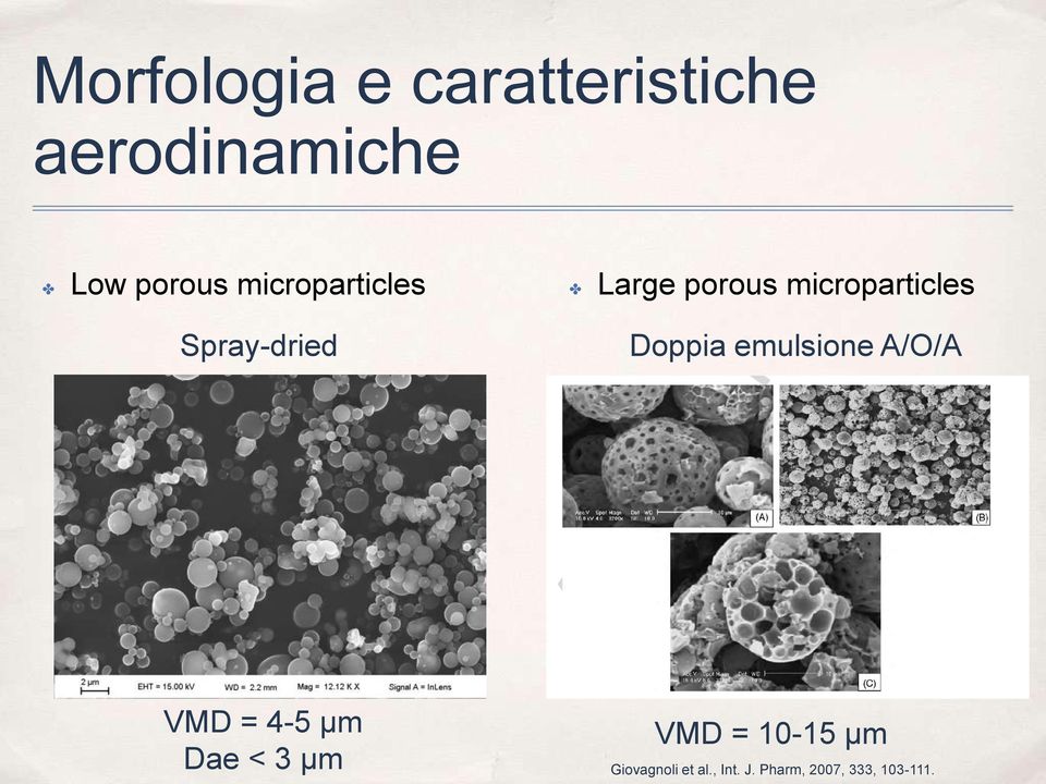 Doppia emulsione A/O/A VMD = 4-5 μm Dae < 3 μm VMD =