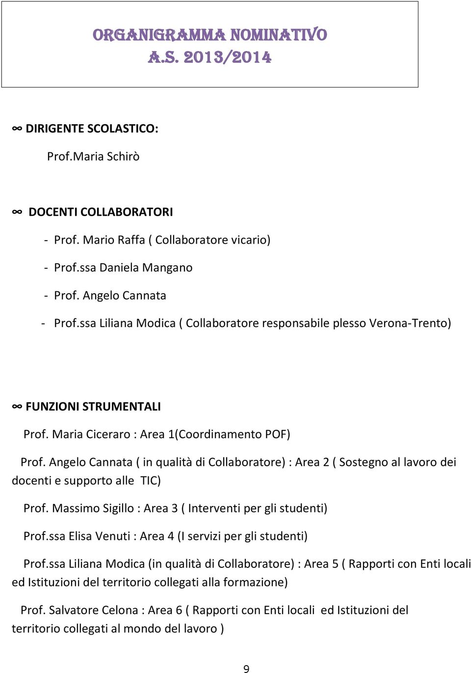 Angelo Cannata ( in qualità di Collaboratore) : Area 2 ( Sostegno al lavoro dei docenti e supporto alle TIC) Prof. Massimo Sigillo : Area 3 ( Interventi per gli studenti) Prof.