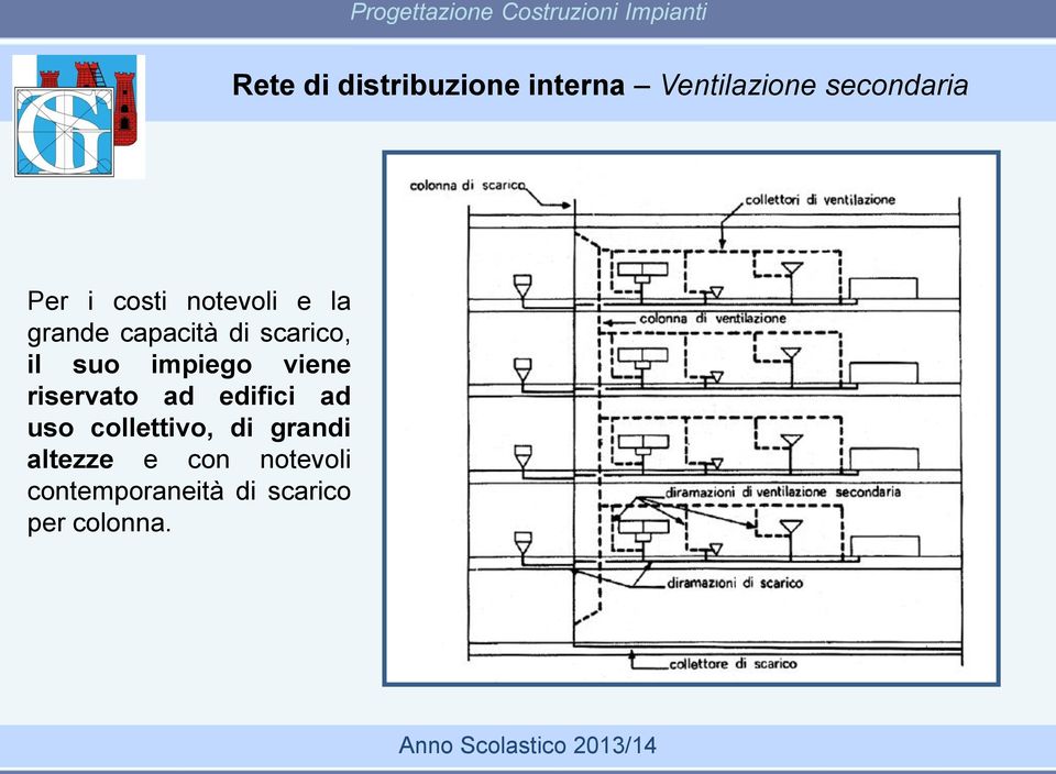 impiego viene riservato ad edifici ad uso collettivo, di