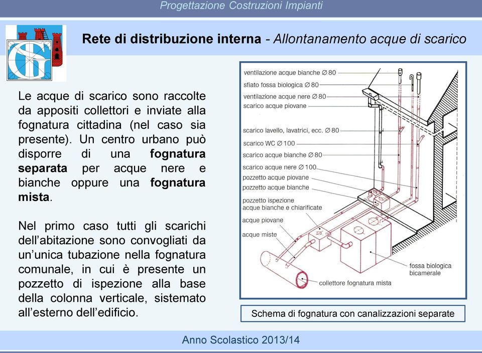 Un centro urbano può disporre di una fognatura separata per acque nere e bianche oppure una fognatura mista.