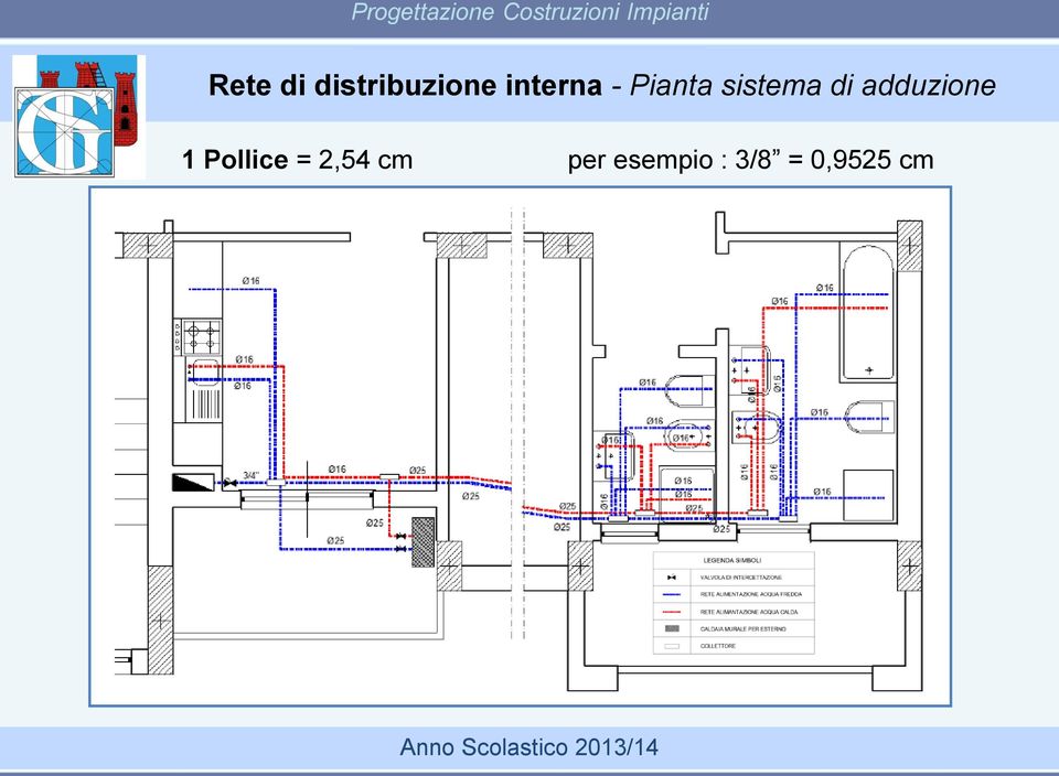 adduzione 1 Pollice = 2,54