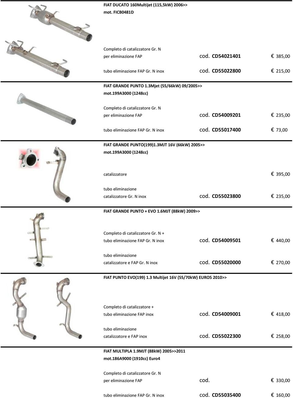 199a3000 (1248cc) catalizzatore 395,00 catalizzatore Gr. N inox cod. CD55023800 235,00 FIAT GRANDE PUNTO + EVO 1.6MJT (88kW) 2009>> FAP Gr. N inox cod. CD54009501 440,00 catalizzatore e FAP Gr.