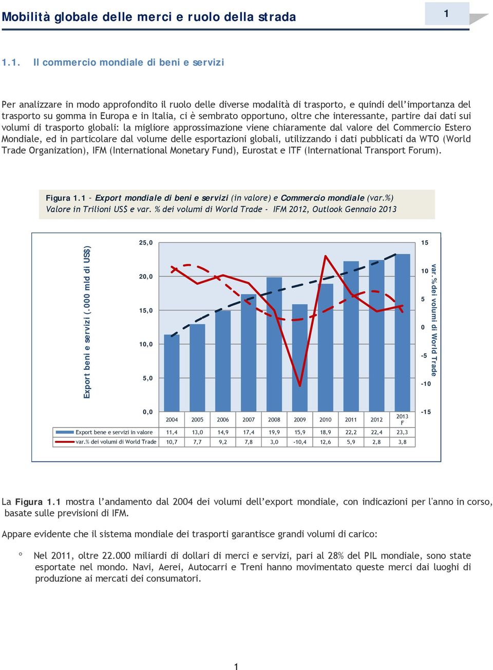 ci è sembrato opportuno, oltre che interessante, partire dai dati sui volumi di trasporto globali: la migliore approssimazione viene chiaramente dal valore del Commercio Estero Mondiale, ed in