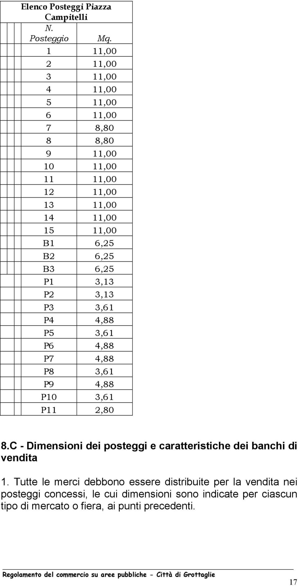 B2 6,25 B3 6,25 P1 3,13 P2 3,13 P3 3,61 P4 4,88 P5 3,61 P6 4,88 P7 4,88 P8 3,61 P9 4,88 P10 3,61 P11 2,80 8.