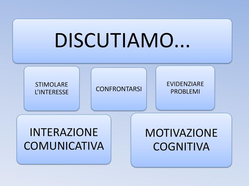 CONFRONTARSI EVIDENZIARE