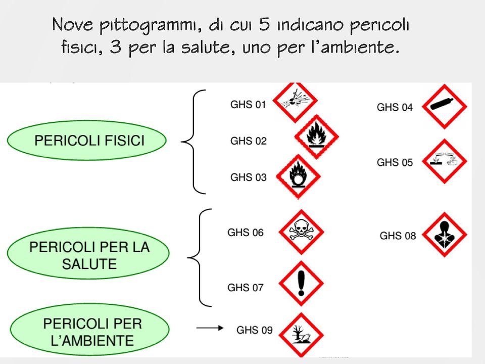 la salute, uno per l ambiente.