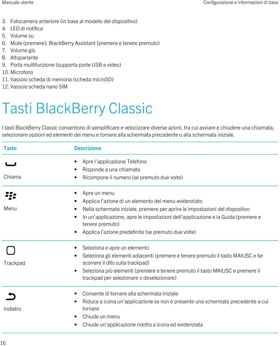 Vassoio scheda nano SIM Tasti BlackBerry Classic I tasti BlackBerry Classic consentono di semplificare e velocizzare diverse azioni, tra cui avviare e chiudere una chiamata, selezionare opzioni ed