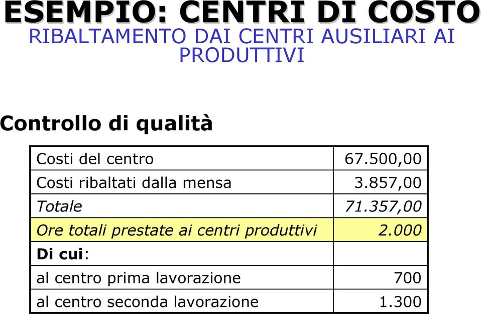 prestate ai centri produttivi Di cui: al centro prima lavorazione