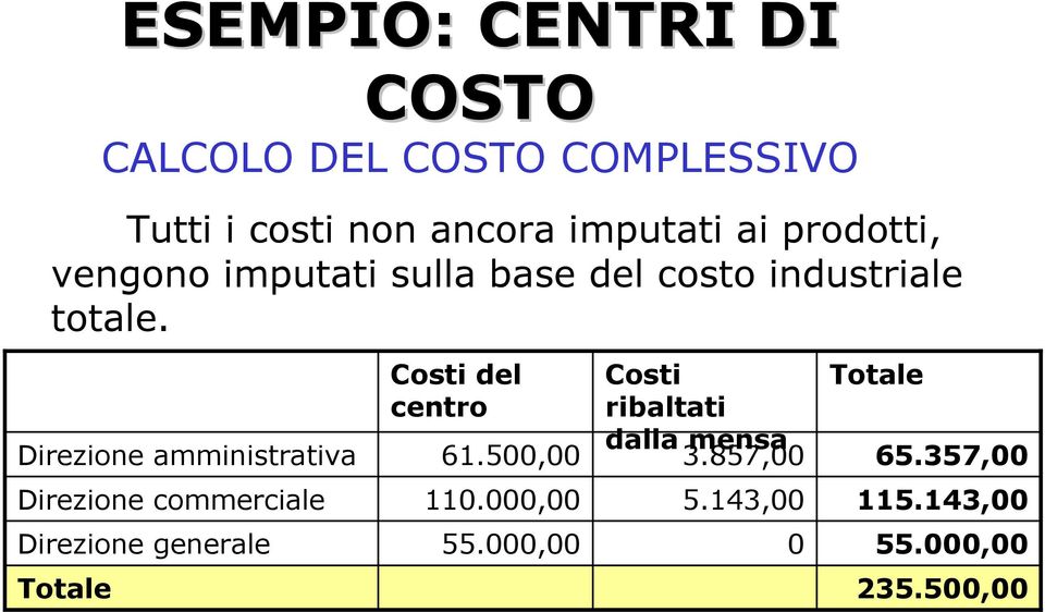 Direzione amministrativa Direzione commerciale Direzione generale Costi del centro 61.