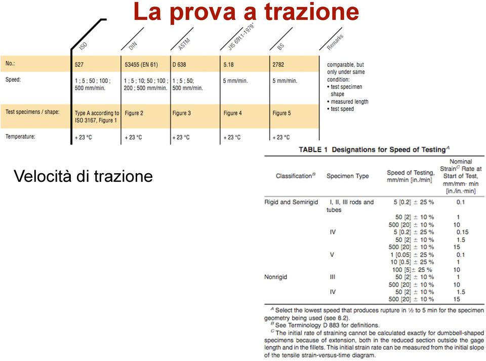 trazione