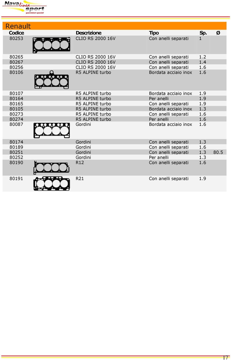 9 80165 R5 ALPINE turbo Con anelli separati 1.9 80105 R5 ALPINE turbo Bordata acciaio inox 1.3 80273 R5 ALPINE turbo Con anelli separati 1.6 80274 R5 ALPINE turbo Per anelli 1.