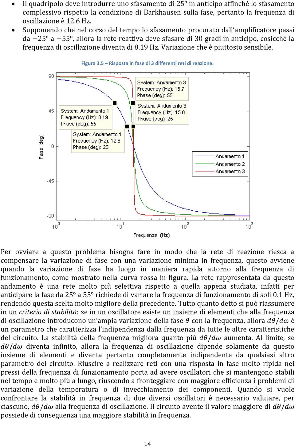 di 8.19 Hz. Variazione che è piuttosto sensibile. Figura 3.5 Risposta in fase di 3 differenti reti di reazione.