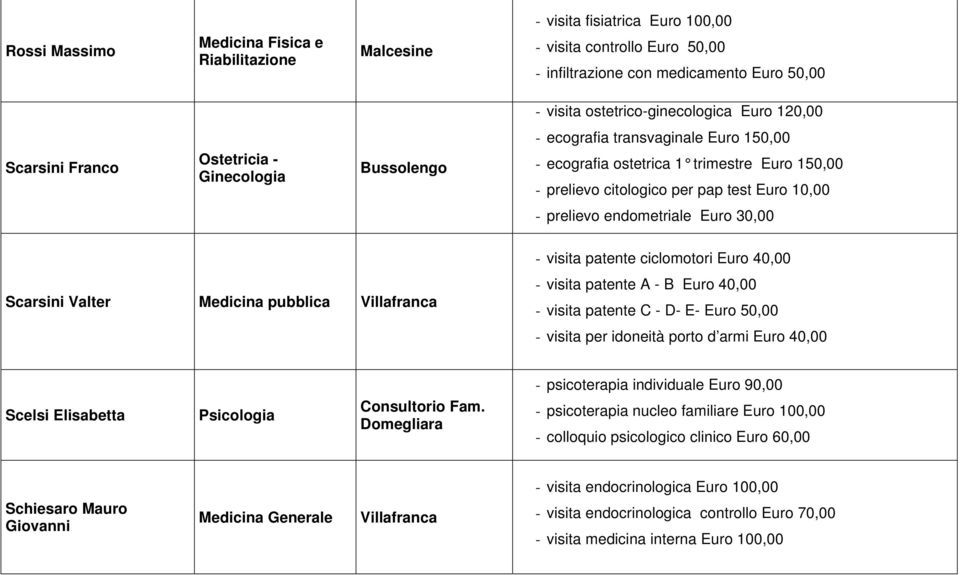 Valter Medicina pubblica Villafranca - visita patente ciclomotori Euro 40,00 - visita patente A - B Euro 40,00 - visita patente C - D- E- Euro 50,00 - visita per idoneità porto d armi Euro 40,00