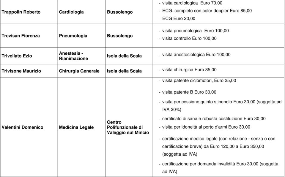 anestesiologica Euro 100,00 Trivisone Maurizio Chirurgia Generale Isola della Scala - visita chirurgica Euro 85,00 - visita patente ciclomotori, Euro 25,00 - visita patente B Euro 30,00 - visita per