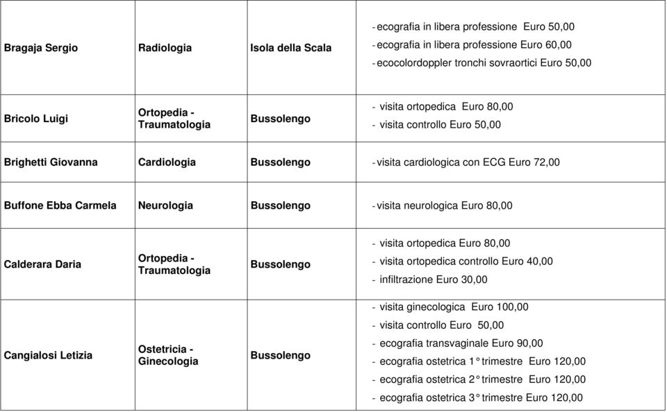 neurologica Euro 80,00 Calderara Daria Ortopedia - Traumatologia - visita ortopedica Euro 80,00 - visita ortopedica controllo Euro 40,00 - infiltrazione Euro 30,00 - visita ginecologica Euro 100,00 -