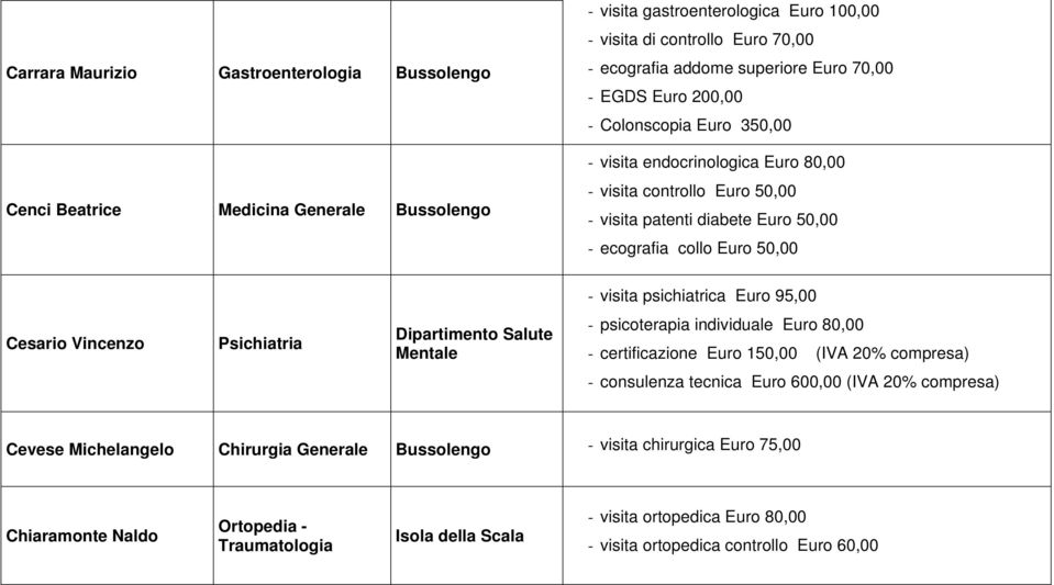 Cesario Vincenzo Psichiatria Dipartimento Salute Mentale - psicoterapia individuale Euro 80,00 - certificazione Euro 150,00 (IVA 20% compresa) - consulenza tecnica Euro 600,00 (IVA 20% compresa)