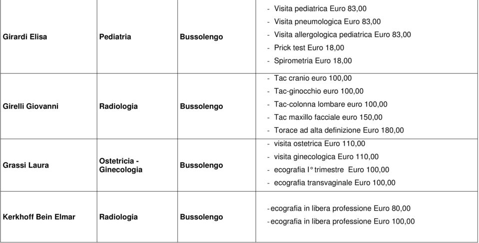 Tac maxillo facciale euro 150,00 - Torace ad alta definizione Euro 180,00 - visita ostetrica Euro 110,00 - visita ginecologica Euro 110,00 - ecografia I