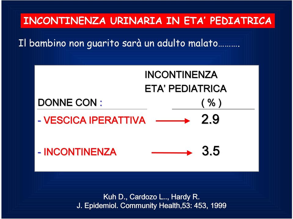 INCONTINENZA ETA PEDIATRICA DONNE CON : ( % ) 2.