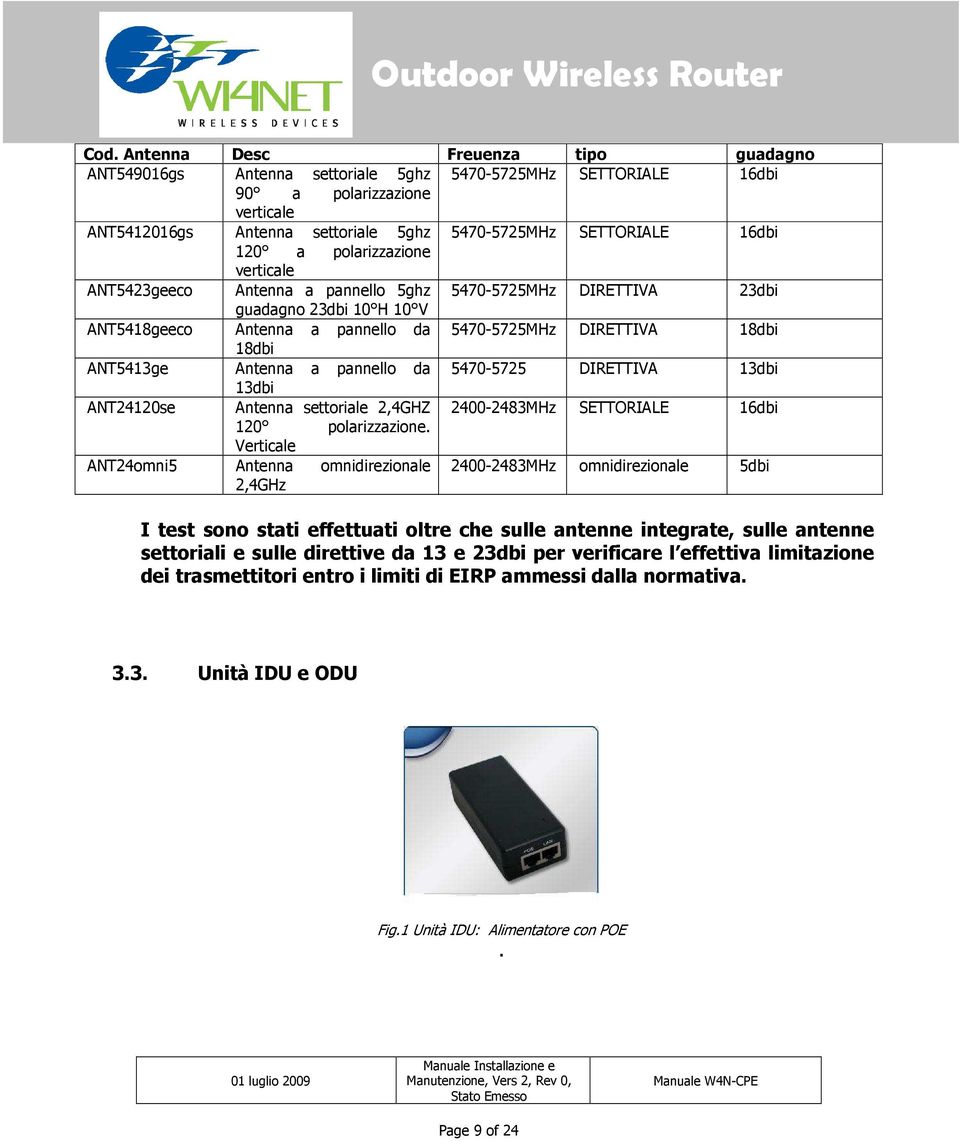 ANT5413ge Antenna a pannello da 5470-5725 DIRETTIVA 13dbi 13dbi ANT24120se Antenna settoriale 2,4GHZ 2400-2483MHz SETTORIALE 16dbi 120 polarizzazione.