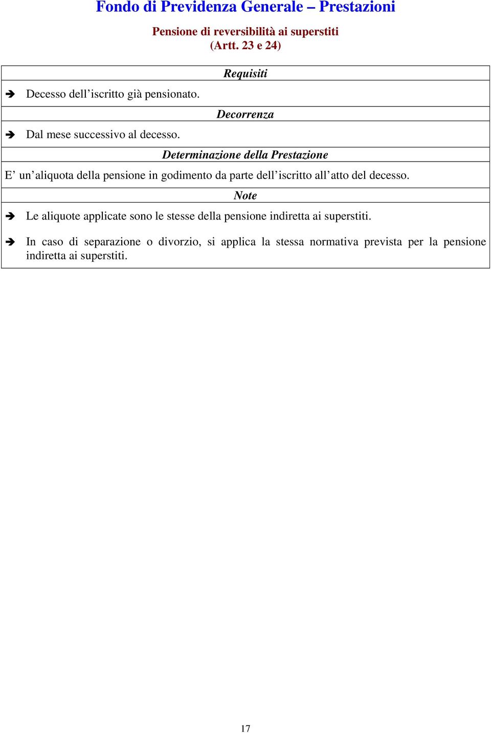 23 e 24) Decorrenza Determinazione della Prestazione E un aliquota della pensione in godimento da parte dell iscritto all