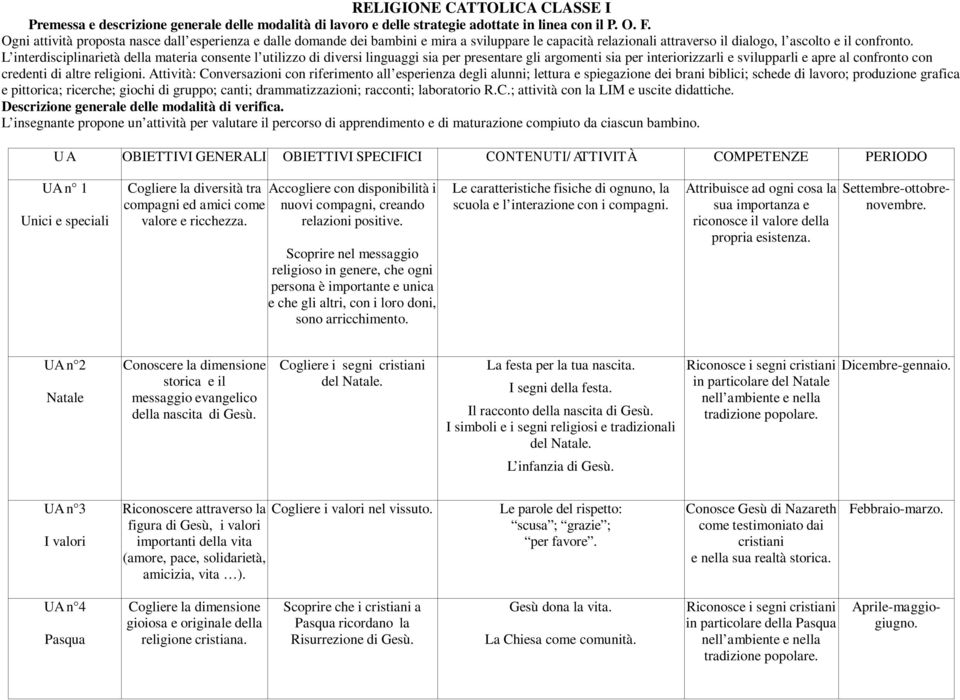 Scoprire nel messaggio religioso in genere, che ogni persona è importante e unica e che gli altri, con i loro doni, sono arricchimento.