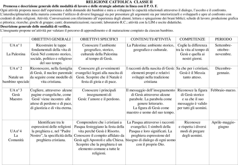 Conoscere l ambiente geografico, storico, culturale della Palestina al tempo di Gesù. Conoscere gli avvenimenti evangelici legati alla nascita di Gesù.