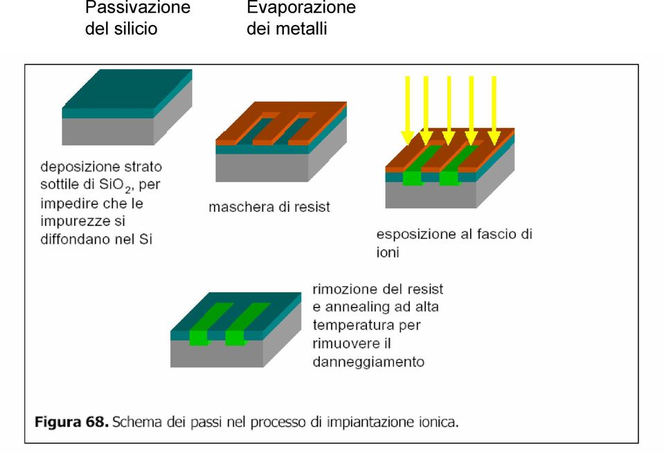 Evaporazione