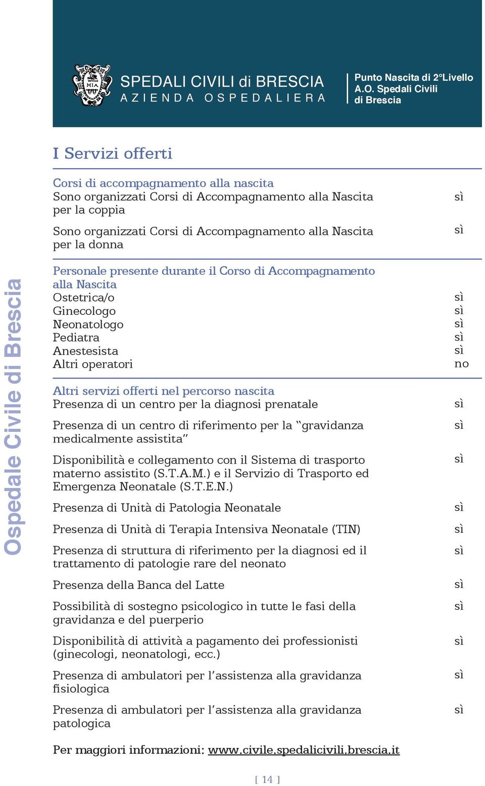 Nascita per la donna Ospedale Civile di Brescia Personale presente durante il Corso di Accompagnamento alla Nascita Ostetrica/o Ginecologo Neonatologo Pediatra Anestesista Altri operatori Altri