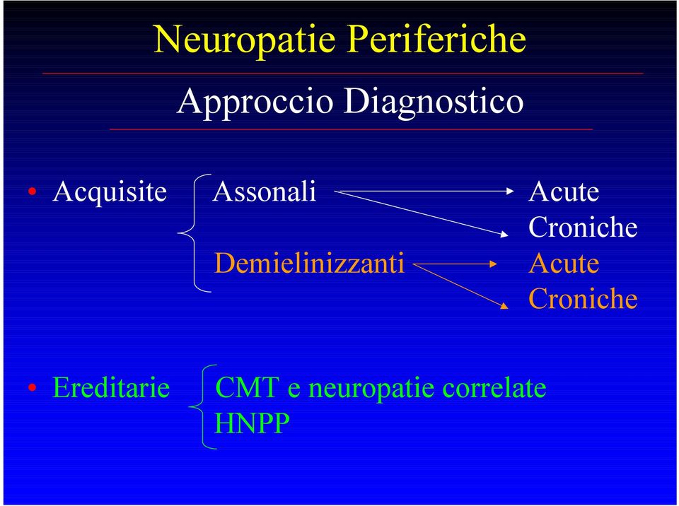 Croniche Demielinizzanti Acute