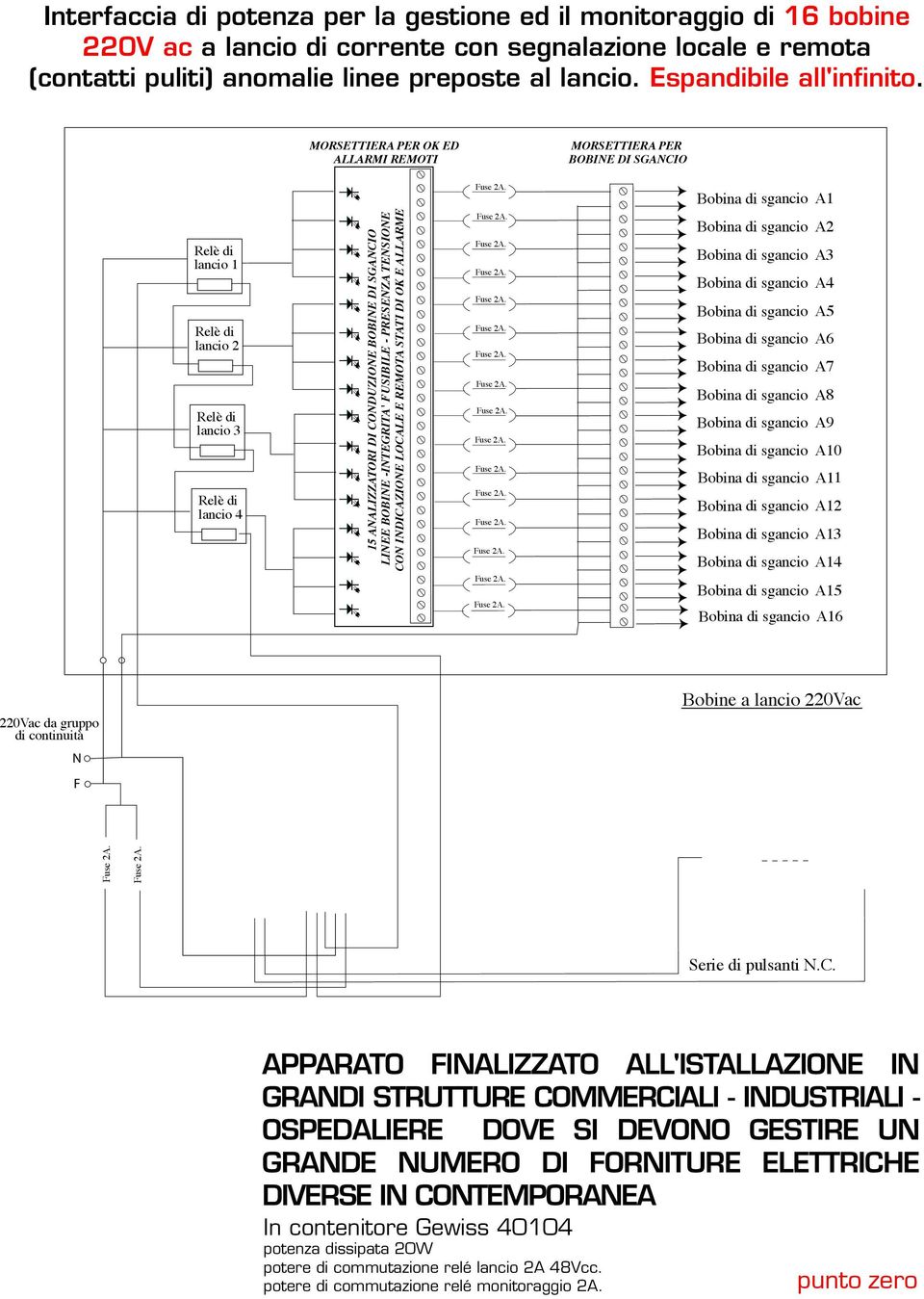 MORSETTIERA PER OK ED ALLARMI REMOTI MORSETTIERA PER BOBINE DI SGANCIO Relè di lancio 1 Relè di lancio 2 Relè di lancio 3 Relè di lancio 4 15 ANALIZZATORI DI CONDUZIONE BOBINE DI SGANCIO LINEE BOBINE