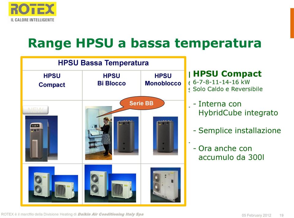 Serie BB - - Curva Interna climatica con sia in riscaldamento HybridCube integrato che