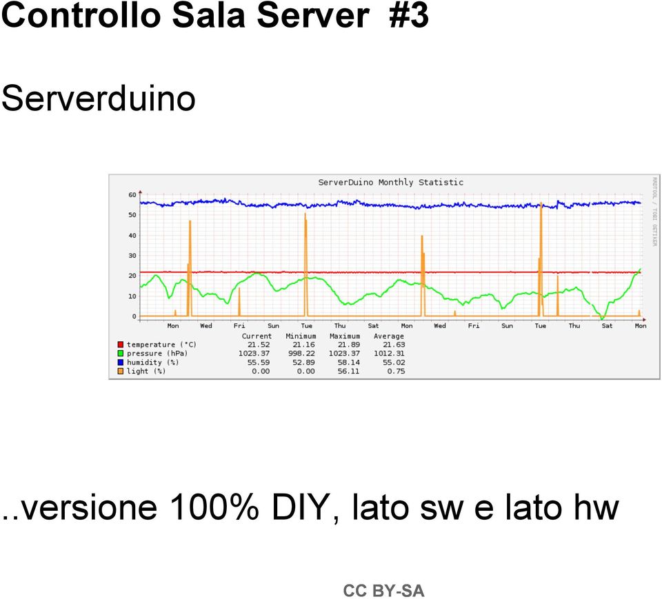 Serverduino.