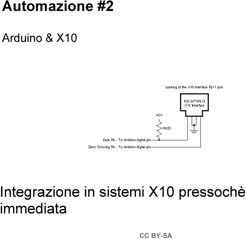 Integrazione in