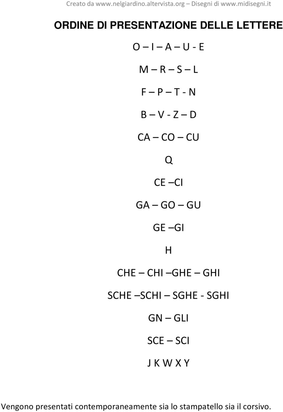 GHI SCHE SCHI SGHE - SGHI GN GLI SCE SCI J K W X Y Vengono