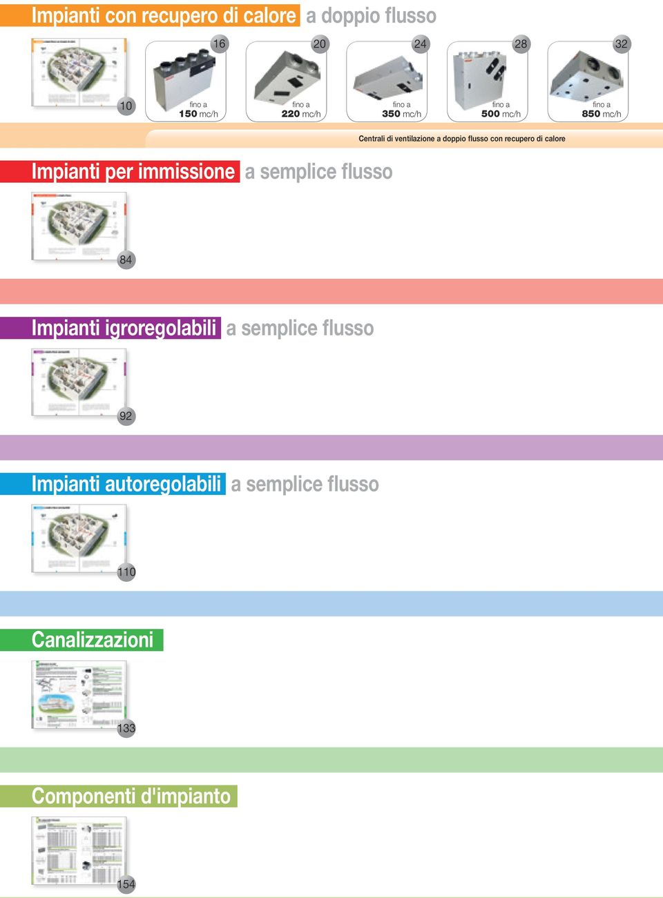 Centrali di ventilazione a doppio flusso con recupero di calore 84 Impianti igroregolabili a