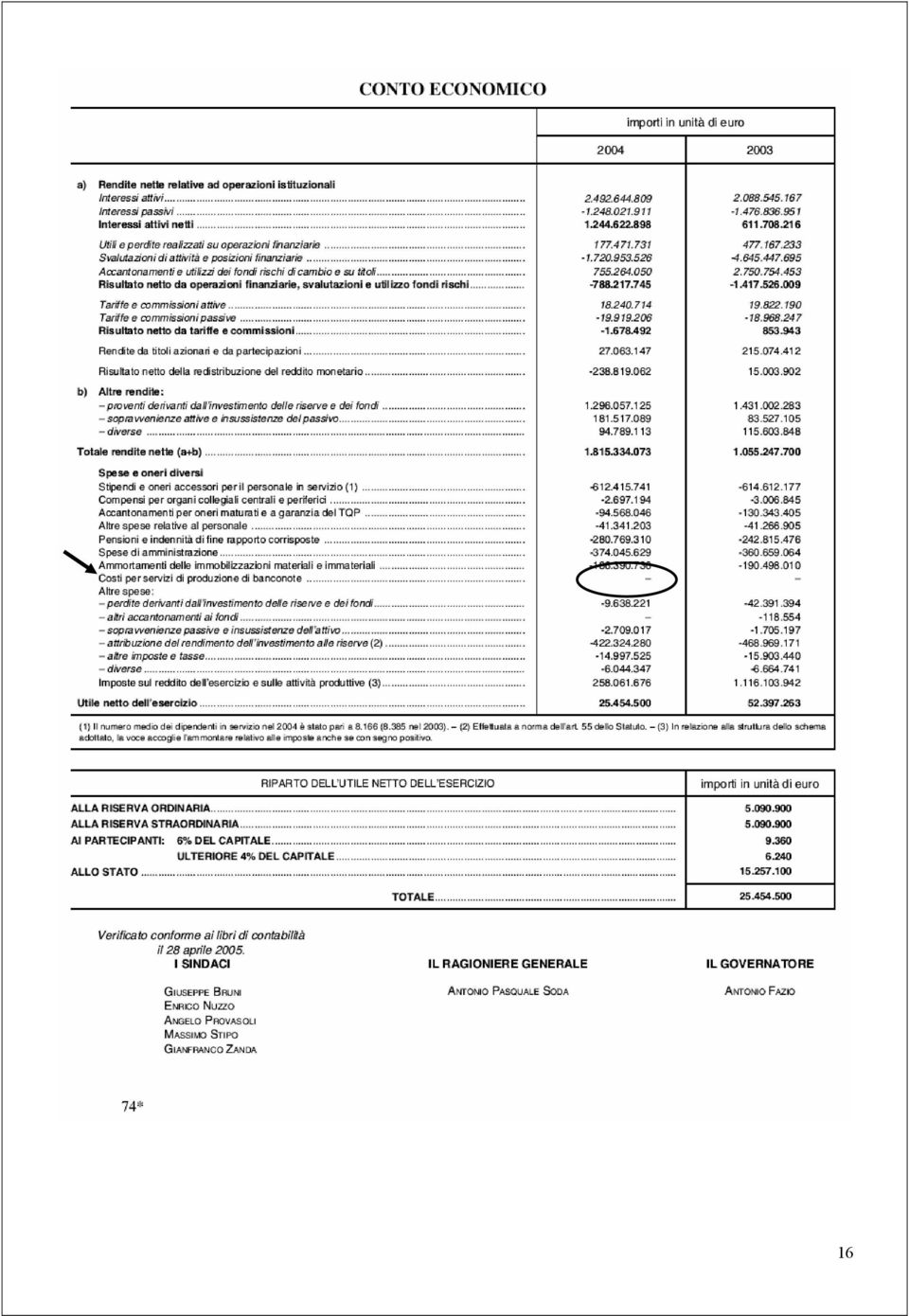 dire che per la banca centrale mettere in circolazione banconote è un passivo, cioè una spesa, quando in realtà è un guadagno (illecito), come se un falsario detraesse dalle tasse le banconote che