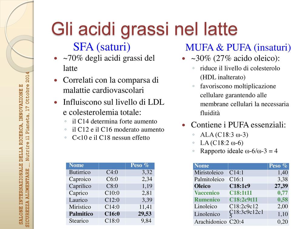 moltiplicazione cellulare garantendo alle membrane cellulari la necessaria fluidità Contiene i PUFA essenziali: ALA (C18:3 ω-3) LA (C18:2 ω-6) Rapporto ideale ω-6/ω-3 = 4 Nome Peso % Butirrico C4:0