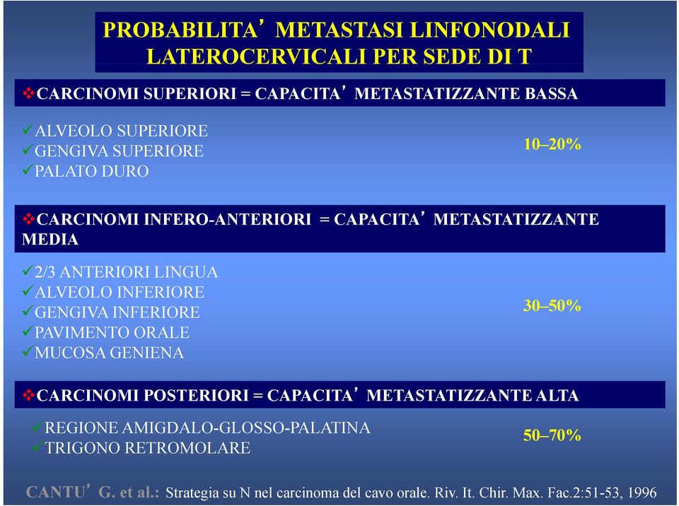 GENGIVA INFERIORE 30 50% PAVIMENTO ORALE MUCOSA GENIENA CARCINOMI POSTERIORI = CAPACITA METASTATIZZANTE ALTA REGIONE