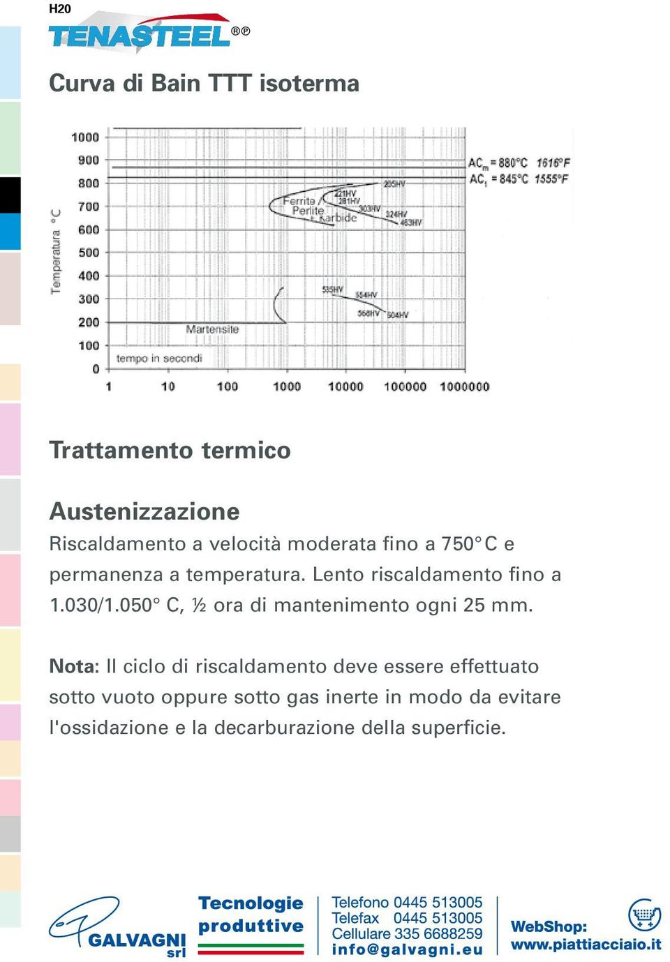 050 C, ½ ora di mantenimento ogni 25 mm.