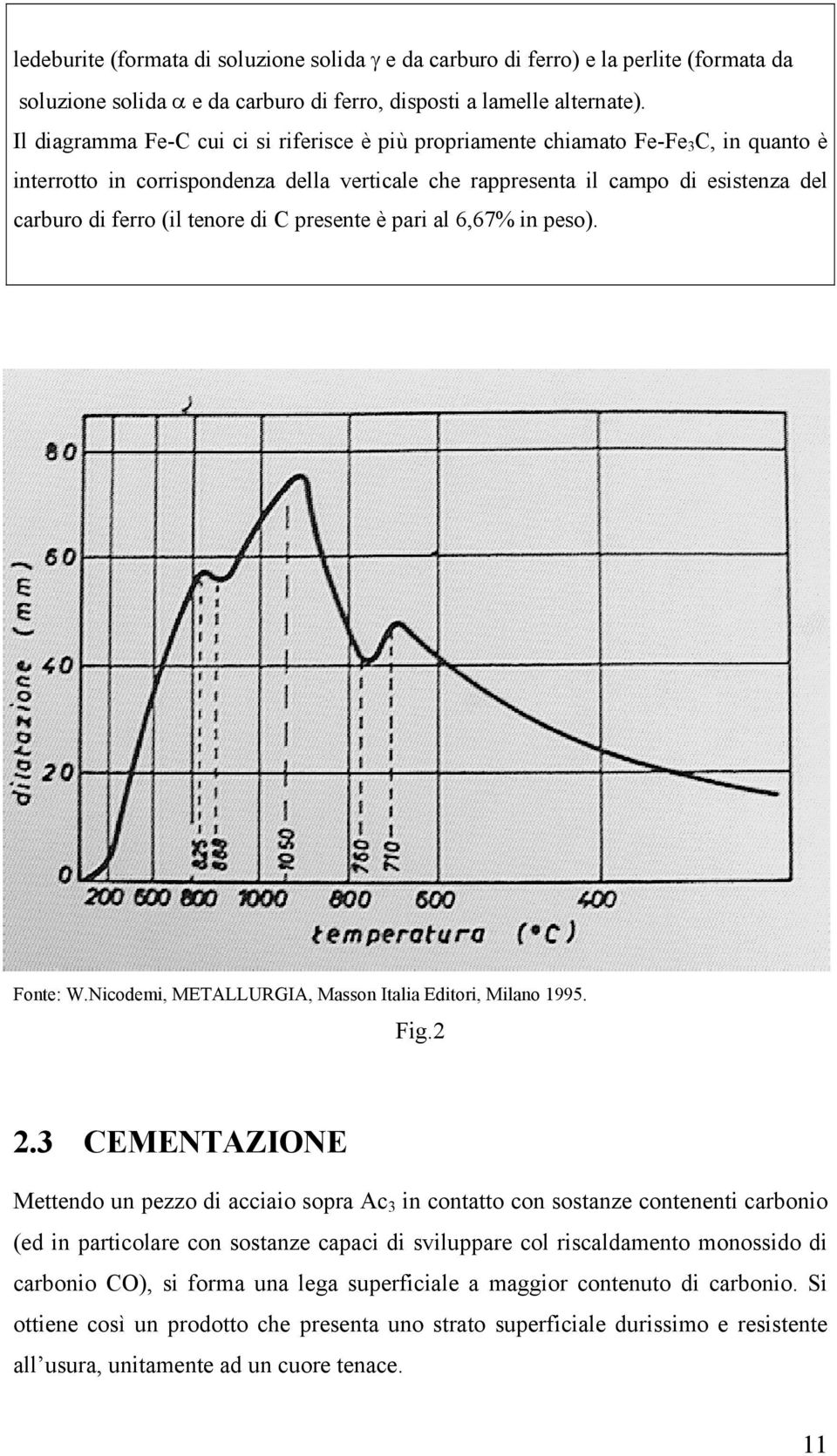 tenore di C presente è pari al 6,67% in peso). Fonte: W.Nicodemi, METALLURGIA, Masson Italia Editori, Milano 1995. Fig.2 2.