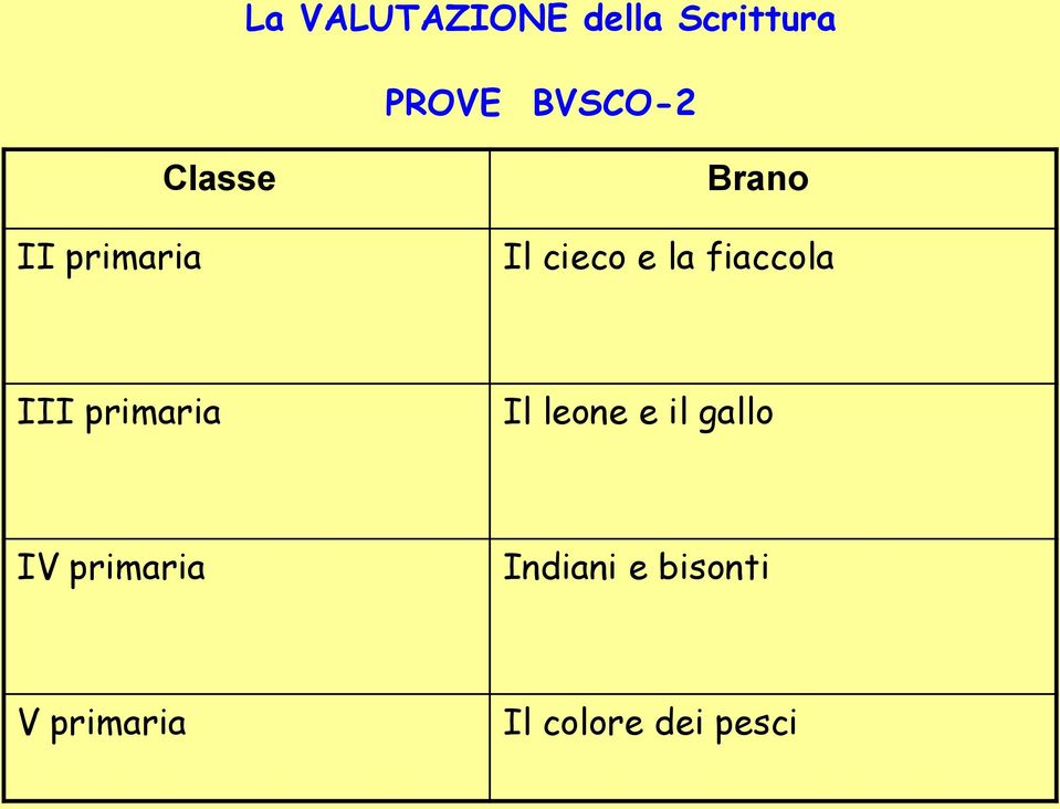 fiaccola III primaria Il leone e il gallo IV