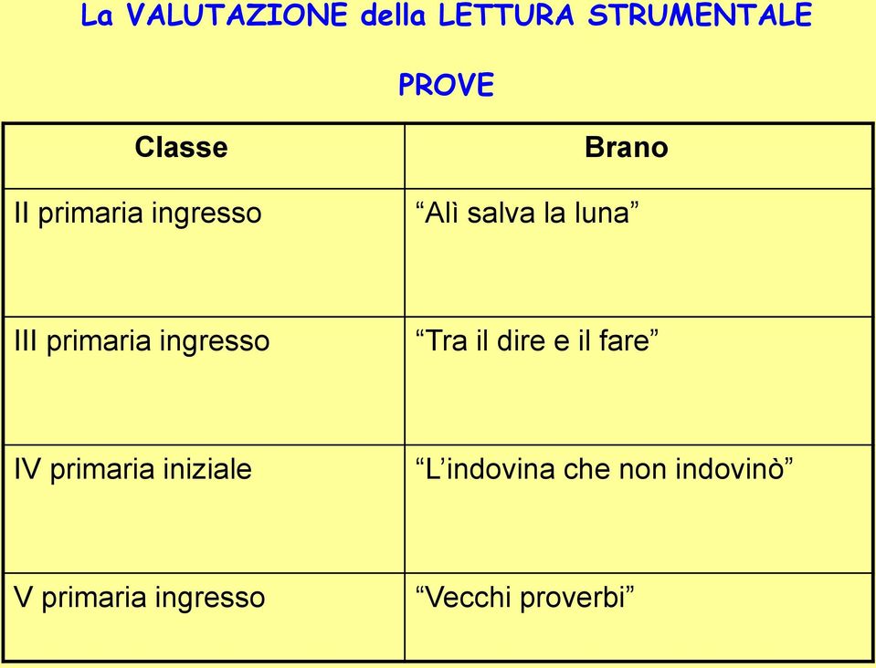 ingresso Tra il dire e il fare IV primaria iniziale L