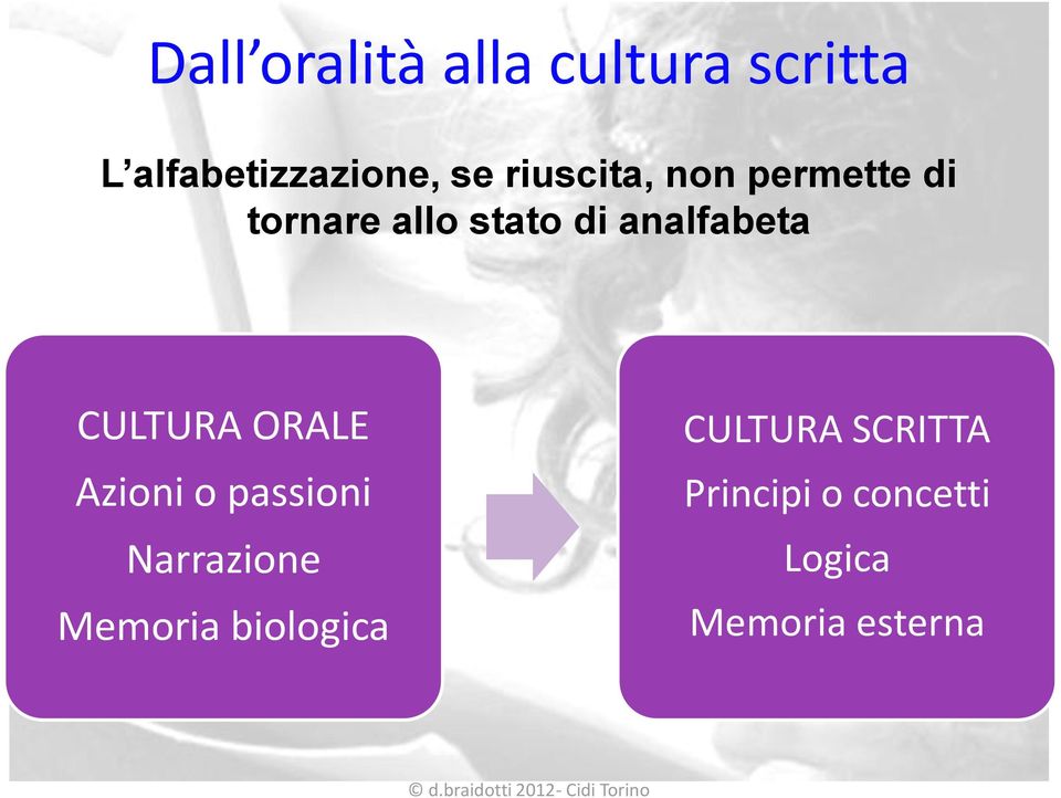 CULTURA ORALE Azioni o passioni Narrazione Memoria