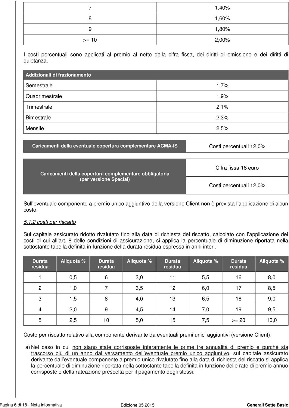 Caricamenti della copertura complementare obbligatoria (per versione Special) Cifra fissa 18 euro Costi percentuali 12,0% Sull eventuale componente a premio unico aggiuntivo della versione Client non